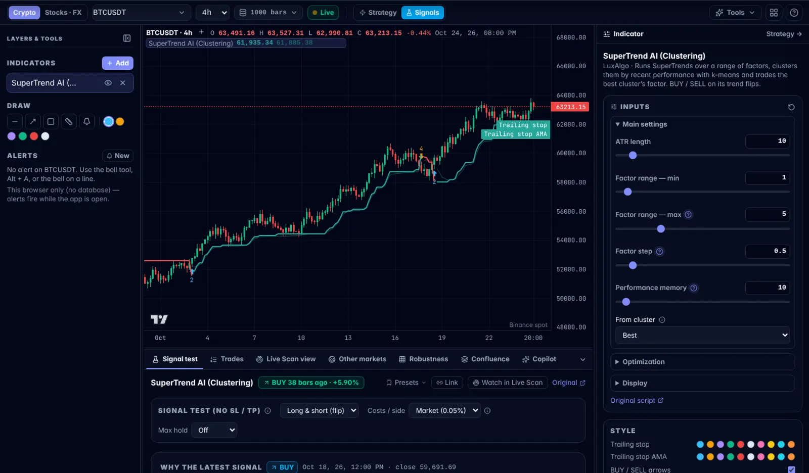 Signals mode: SuperTrend AI on a BTC chart with its inputs and the signal test