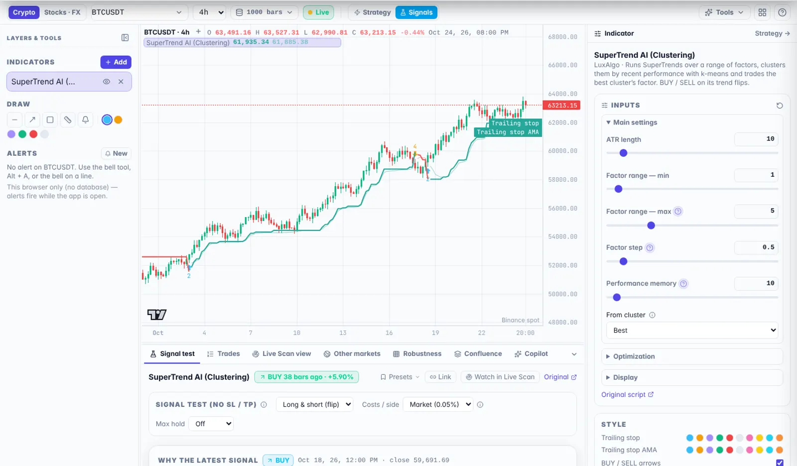 Signals mode: SuperTrend AI on a BTC chart with its inputs and the signal test