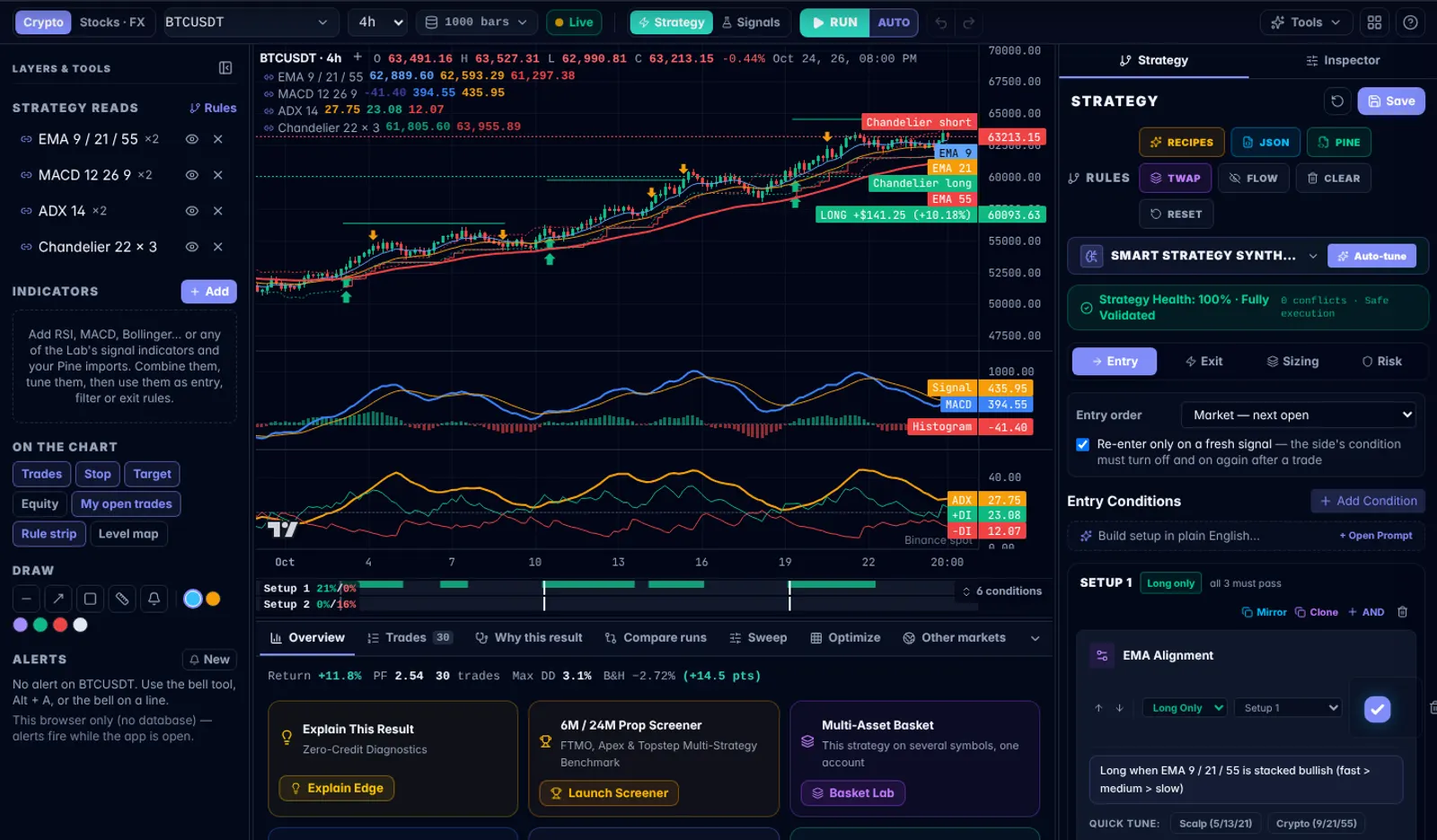 The Studio: candlestick chart with the strategy’s EMA, MACD and ADX, trade markers, the rule board and the results dock