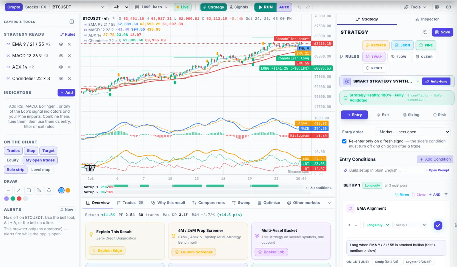 The Studio: candlestick chart with the strategy’s EMA, MACD and ADX, trade markers, the rule board and the results dock